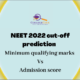 NEET 2022 cut-off prediction Minimum qualifying marks Vs Admission score